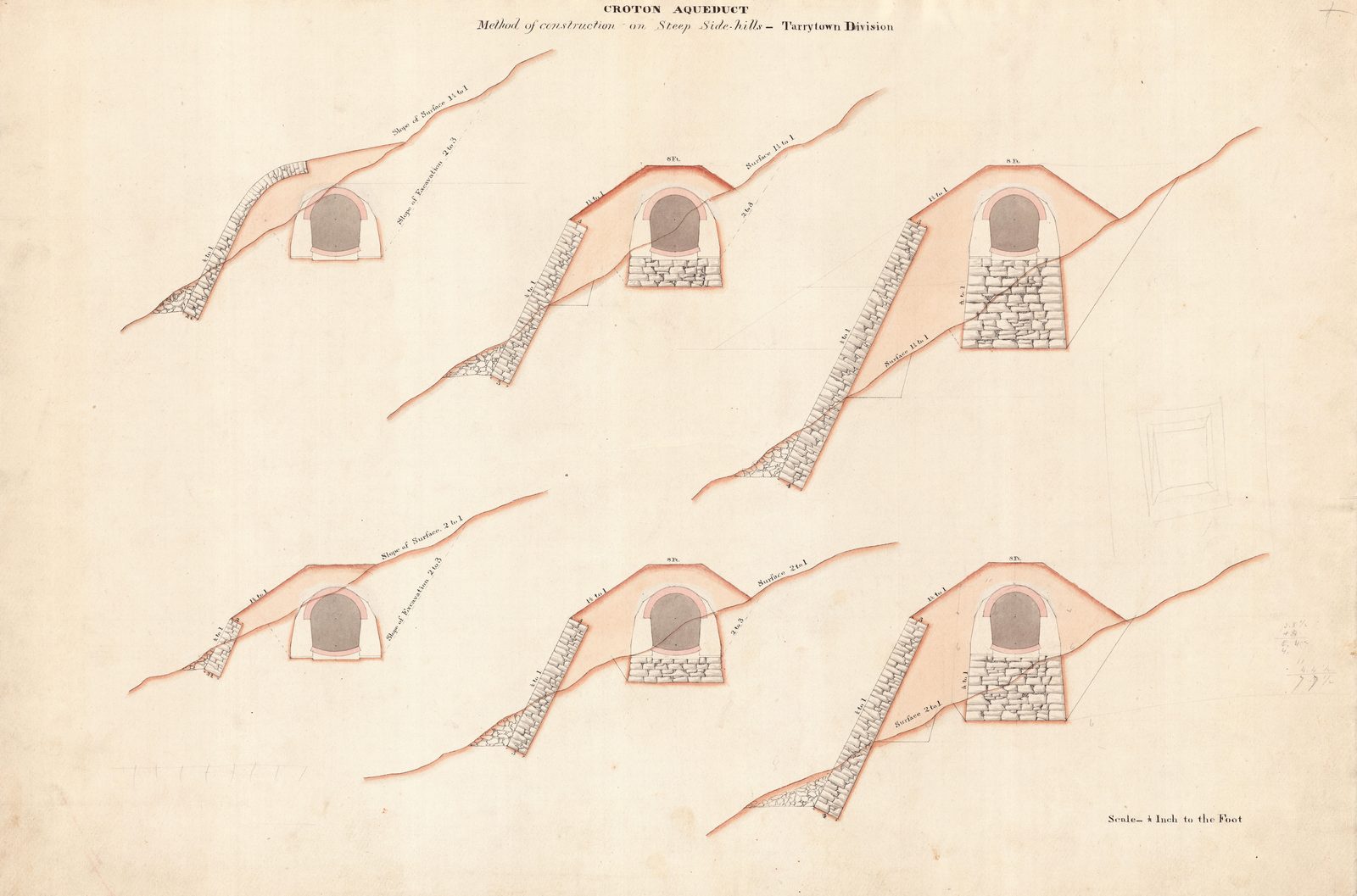 Croton Aqueduct Construction on Steep Hills